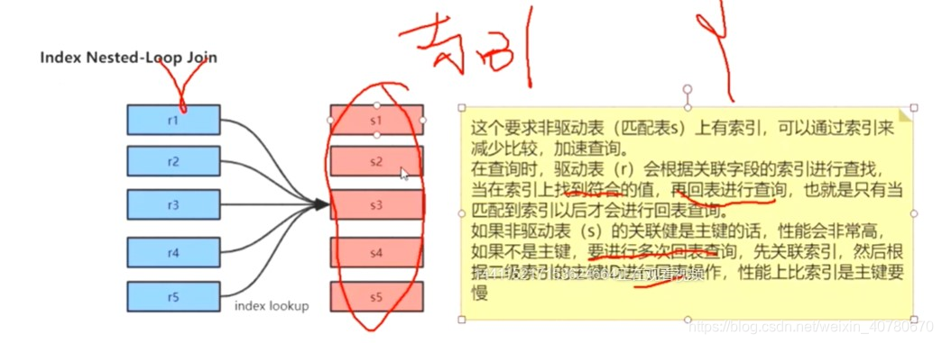 mysql聚合函数走索引吗 mysql 聚合索引优化_数据库_07