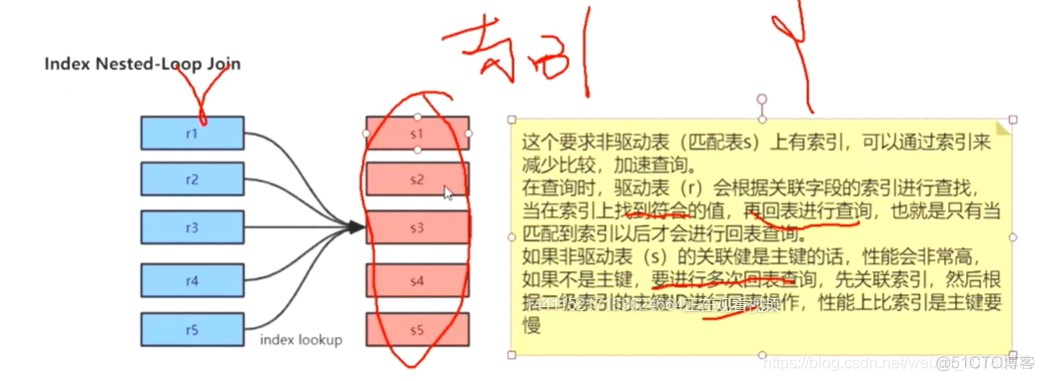 mysql聚合函数走索引吗 mysql 聚合索引优化_mysql_07