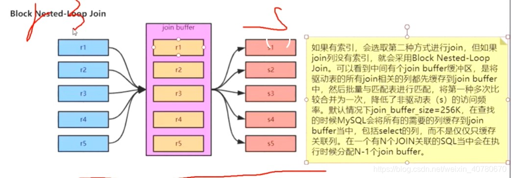 mysql聚合函数走索引吗 mysql 聚合索引优化_mysql聚合函数走索引吗_08