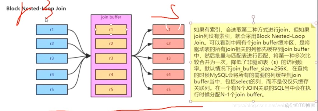 mysql聚合函数走索引吗 mysql 聚合索引优化_主键_08