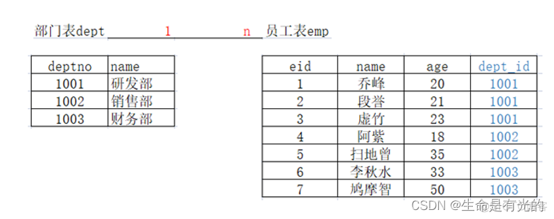 mysql8使用详解 mysql8.0使用手册_mysql_02