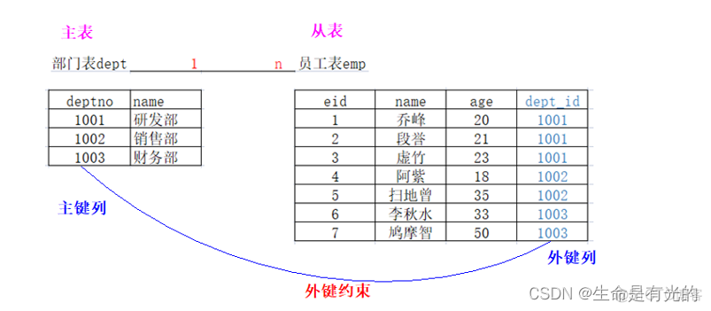 mysql8使用详解 mysql8.0使用手册_mysql_04