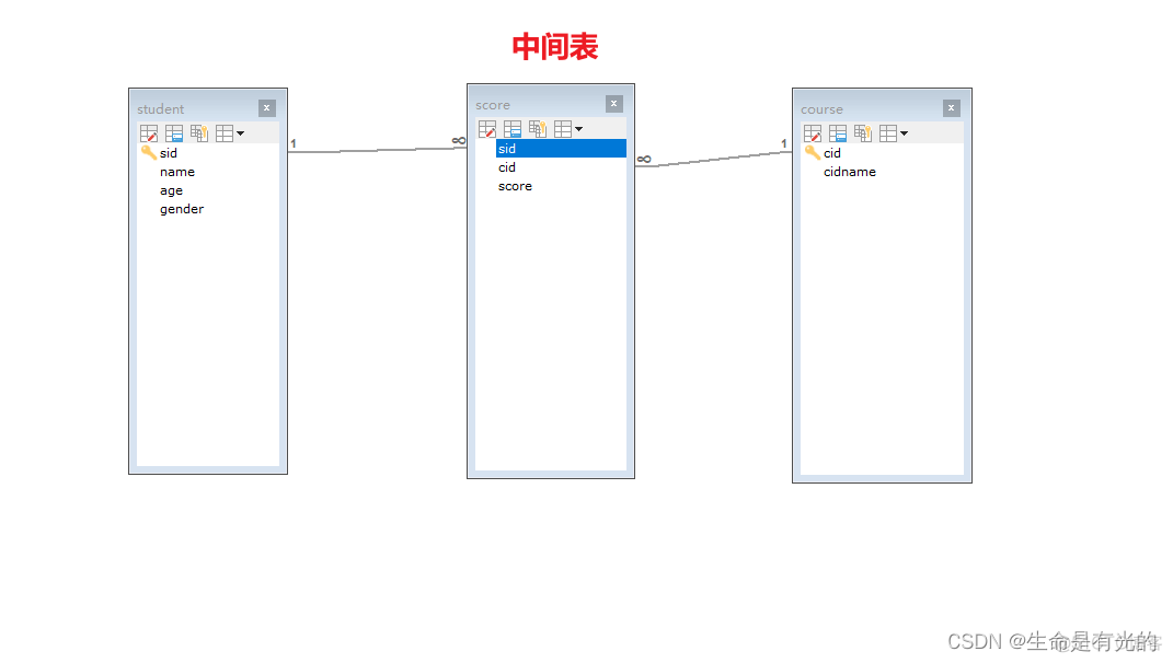 mysql8使用详解 mysql8.0使用手册_mysql_08