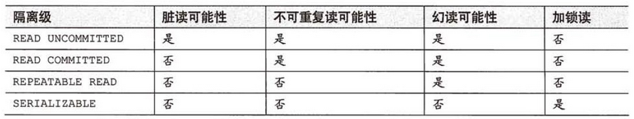 java事务注解的底层实现 jpa 事务注解_不可重复读