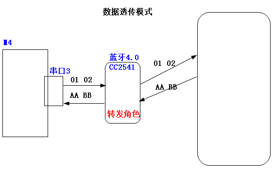 android 蓝牙指令 蓝牙模块指令集_初始化_05