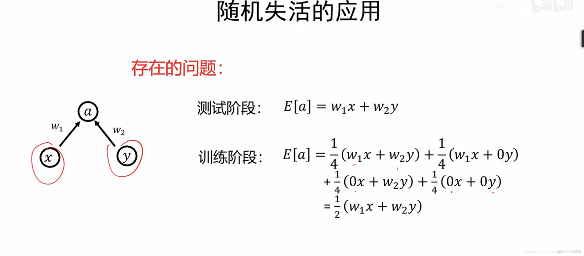 神经网络全连接层增加残差 全连接神经网络过拟合_过拟合_03