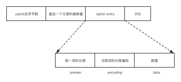 redis的设计与实现目录 redis使用的设计模式_redis的设计与实现目录