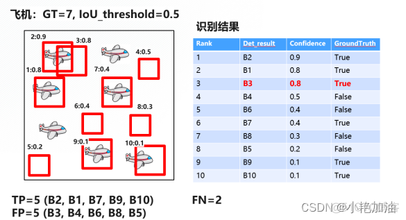 python从遥感影像提取岸线 python遥感影像地物分类_python从遥感影像提取岸线_04