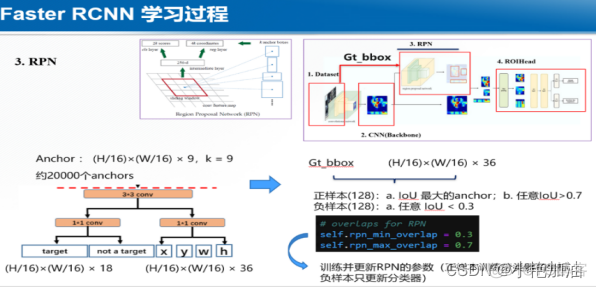 python从遥感影像提取岸线 python遥感影像地物分类_深度学习_06