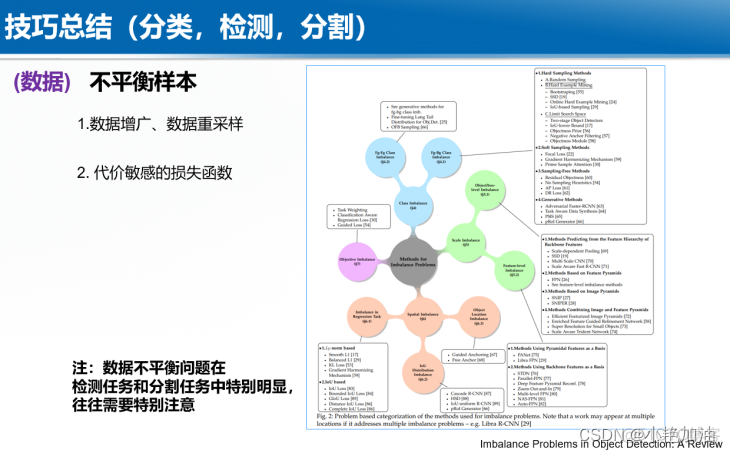 python从遥感影像提取岸线 python遥感影像地物分类_python从遥感影像提取岸线_28