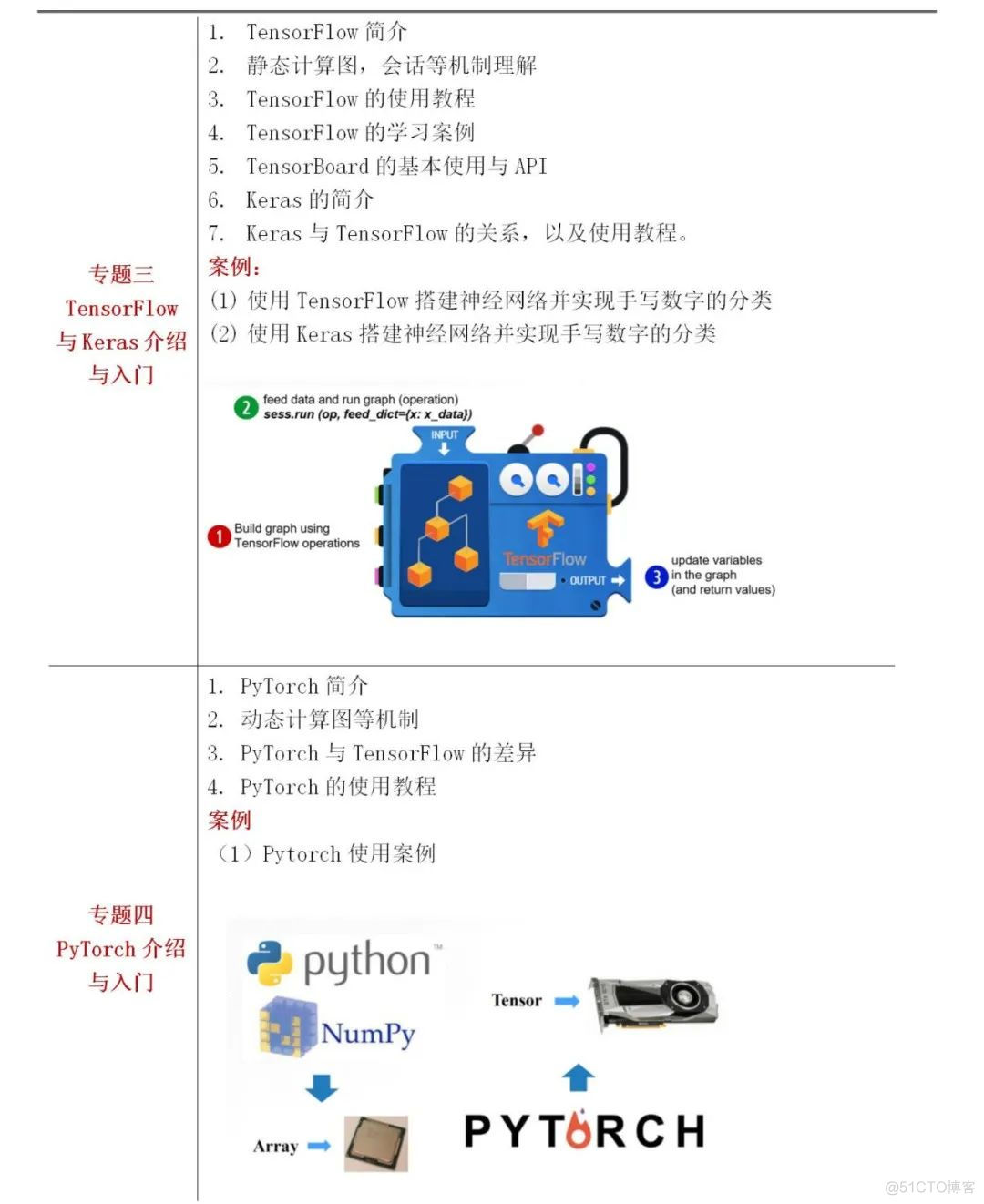 python从遥感影像提取岸线 python遥感影像地物分类_目标检测_39