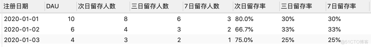 mysql实现留存率计算 mysql次日留存率_链接表