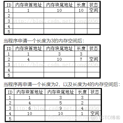 Android 中内存碎片 手机内存碎片化_内存空间