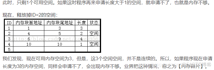 Android 中内存碎片 手机内存碎片化_内部碎片_02