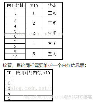 Android 中内存碎片 手机内存碎片化_Android 中内存碎片_03