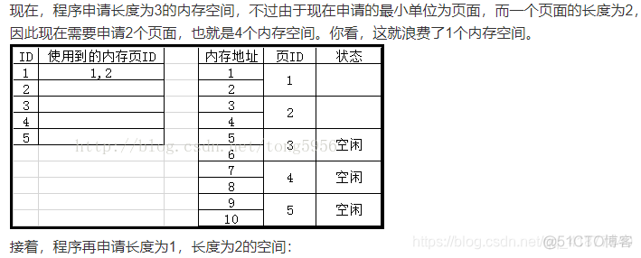 Android 中内存碎片 手机内存碎片化_内存区域_04