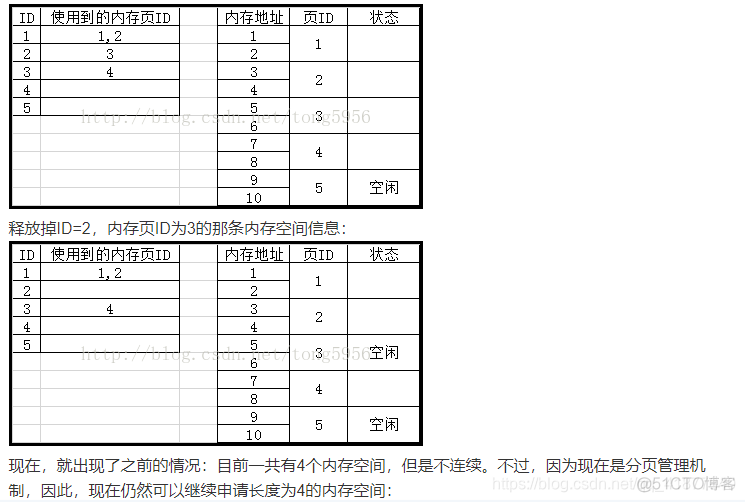 Android 中内存碎片 手机内存碎片化_内部碎片_05