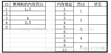 Android 中内存碎片 手机内存碎片化_Android 中内存碎片_06