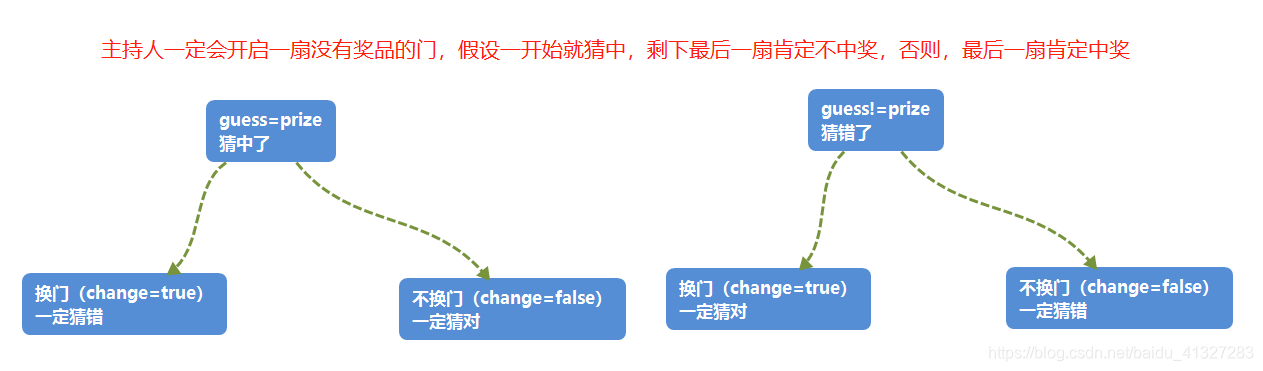 python中蒙特卡洛绘图 python蒙特卡洛算法_蒙特卡罗方法