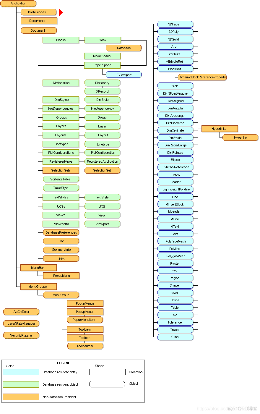 java识别dat Java识别cad图纸_vba_04