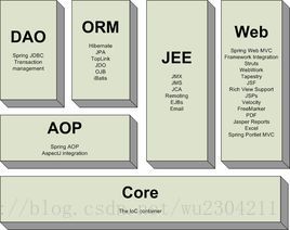 java ee和spring的关系 javaee和spring区别_java ee和spring的关系