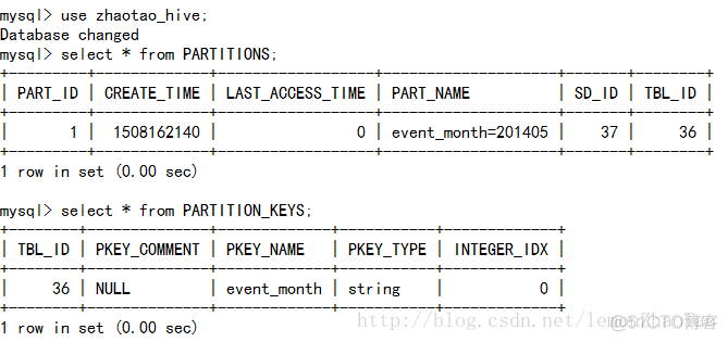 hive 同步CK hive 同步动态表_mysql_07