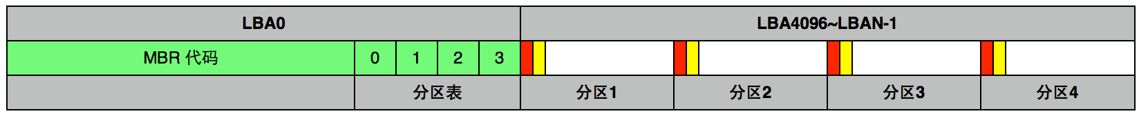 boot和bios什么关系 bios和boot一样吗_加载_03