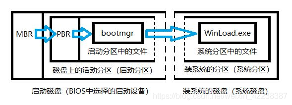 boot和bios什么关系 bios和boot一样吗_文件系统_05