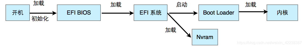 boot和bios什么关系 bios和boot一样吗_文件系统_07