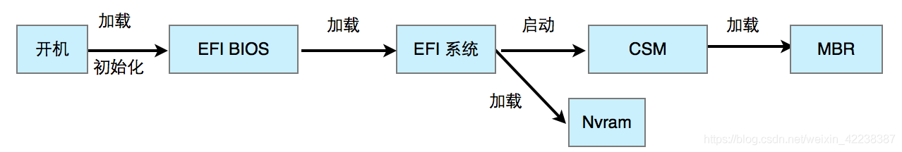 boot和bios什么关系 bios和boot一样吗_文件系统_08