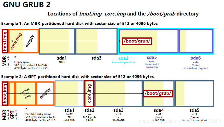 boot和bios什么关系 bios和boot一样吗_文件系统_13