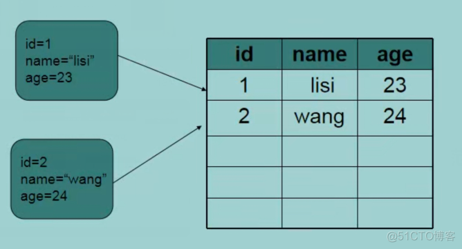 说自己掌握mysql应该怎么说 mysql需要掌握到什么程度_软件测试_20