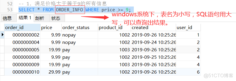 说自己掌握mysql应该怎么说 mysql需要掌握到什么程度_数据库_34