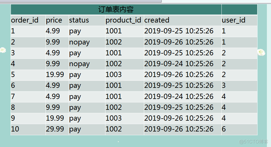 说自己掌握mysql应该怎么说 mysql需要掌握到什么程度_软件测试_42