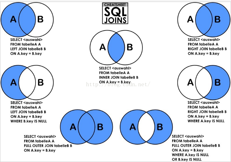 tdsql 与mysql的区别 mysql与mysqld的区别_字段