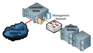 openstack nova排错 openstack nova api_openstack nova排错_04