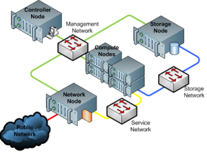 openstack nova排错 openstack nova api_API_05