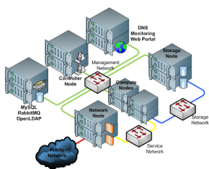 openstack nova排错 openstack nova api_openstack nova排错_06