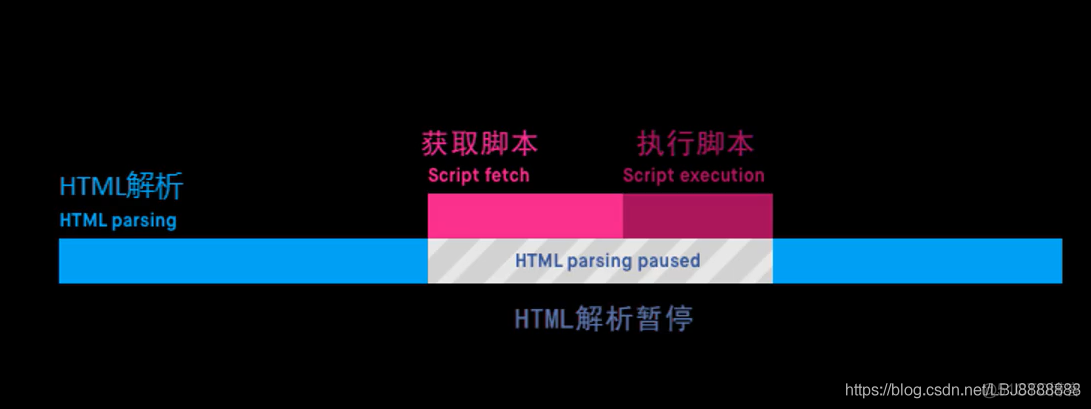 Java jsoup 对html里style标签里加东西 html javascript标签_行扫描