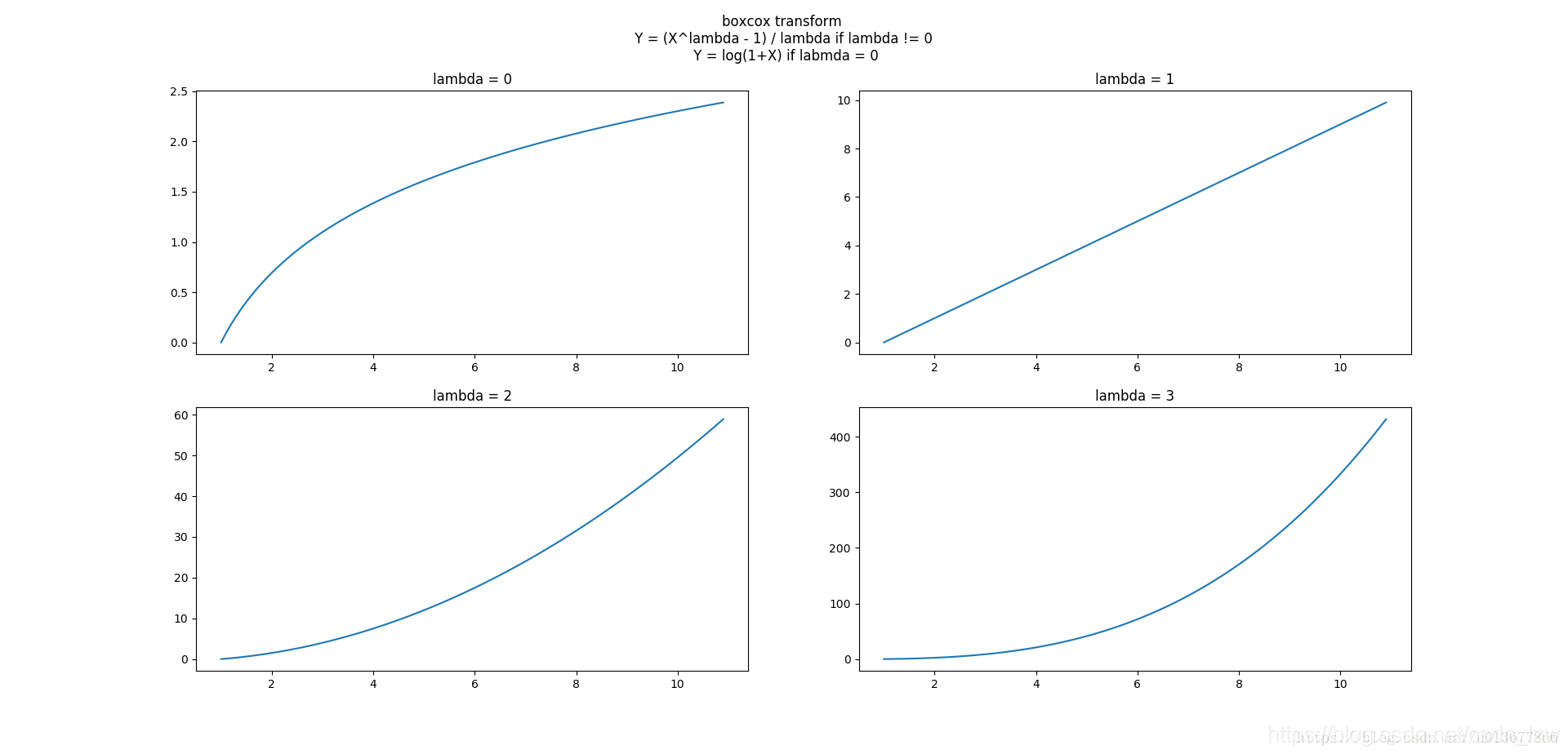 左偏态分布函数画图 python 左偏分布是正态分布吗_数据_03