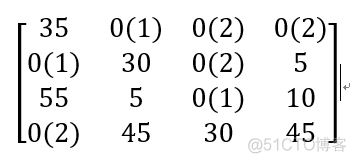 指派问题 python Scipy库 指派问题答案唯一吗_匈牙利算法_16