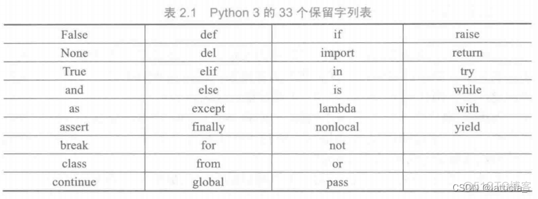 读别人写的python代码该从哪里开始 怎么读懂python代码_Python_02