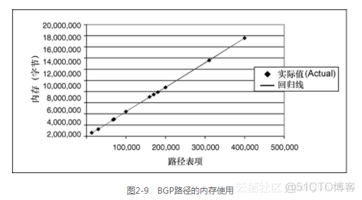 ipd研发中心架构 ipebg研发_IP_10