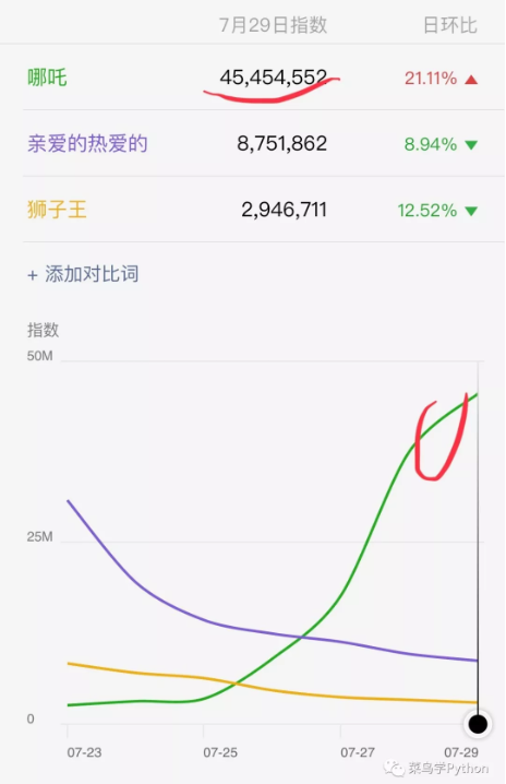 电影数据可视化研究现状 网络电影数据分析_json