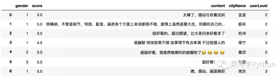 电影数据可视化研究现状 网络电影数据分析_json_07