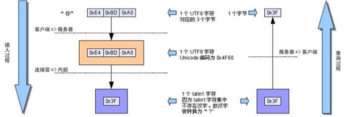 mysql top语法 mysql中的语法_MySQL入门经典