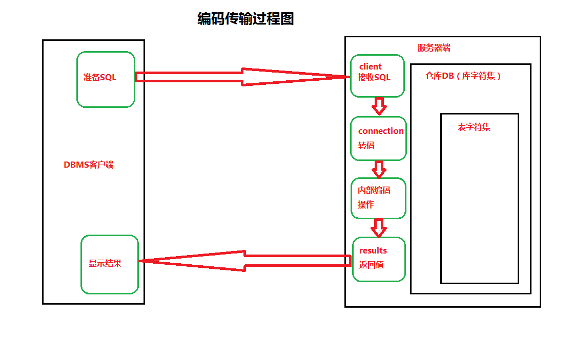 mysql top语法 mysql中的语法_字段_02