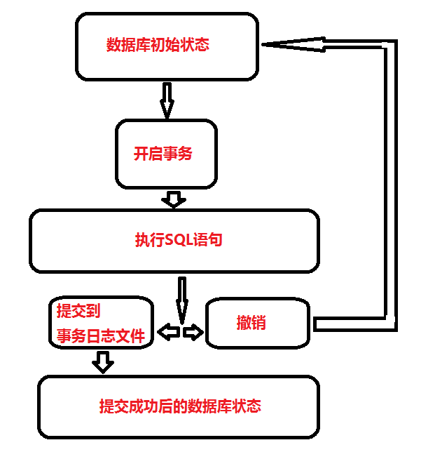 mysql top语法 mysql中的语法_表名_03