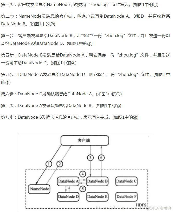 hadoop 大气模型 hadoop大数据框架_HDFS_06