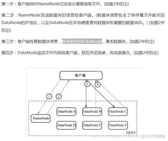 hadoop 大气模型 hadoop大数据框架_hadoop_07